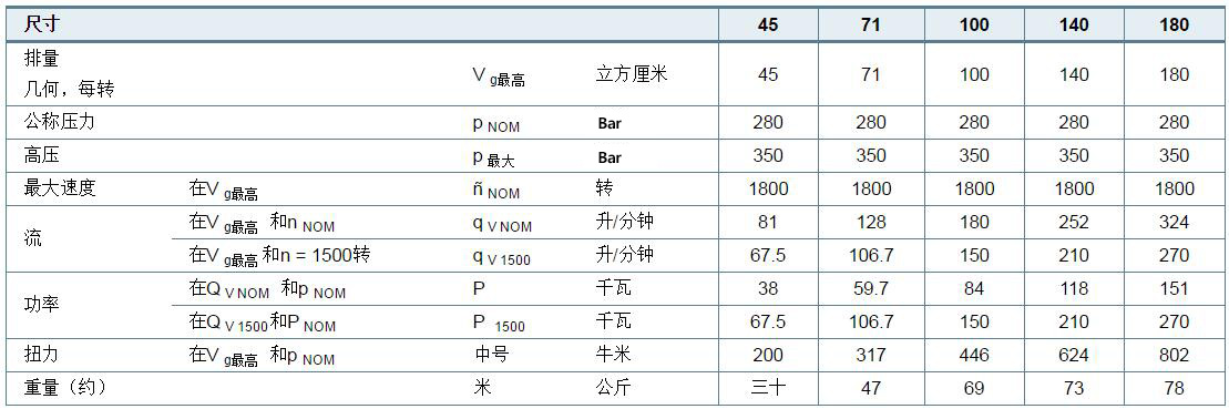 力士樂柱塞泵A10VSO技術參數