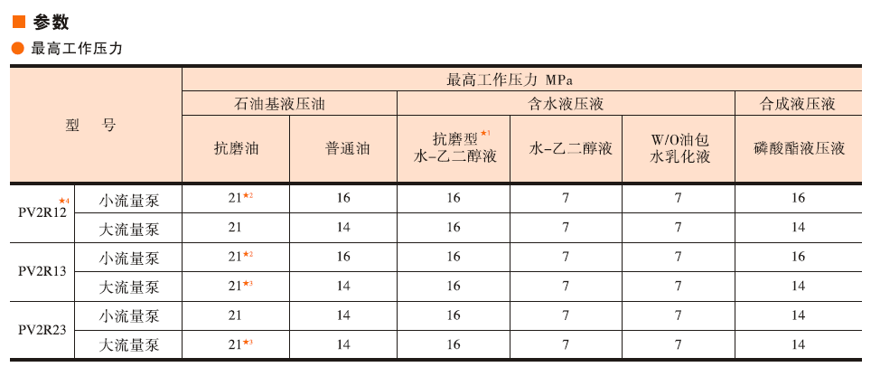 工作壓力參數