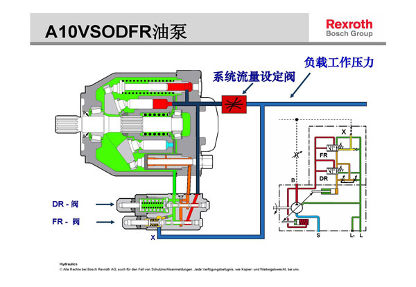 力士樂(lè)A10VSO液壓柱塞泵