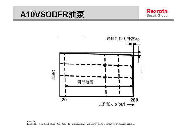 力士樂(lè)A10VSO液壓柱塞泵
