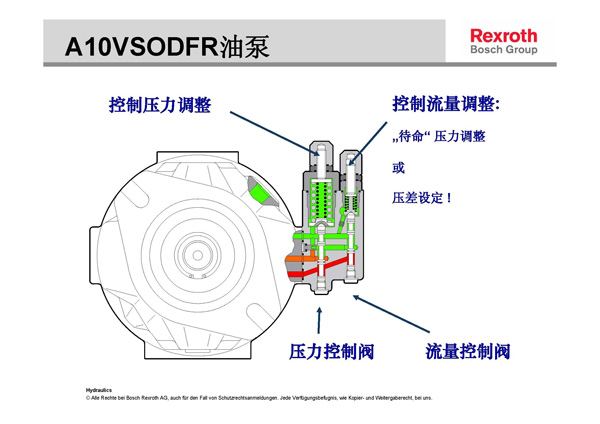 力士樂(lè)A10VSO液壓柱塞泵